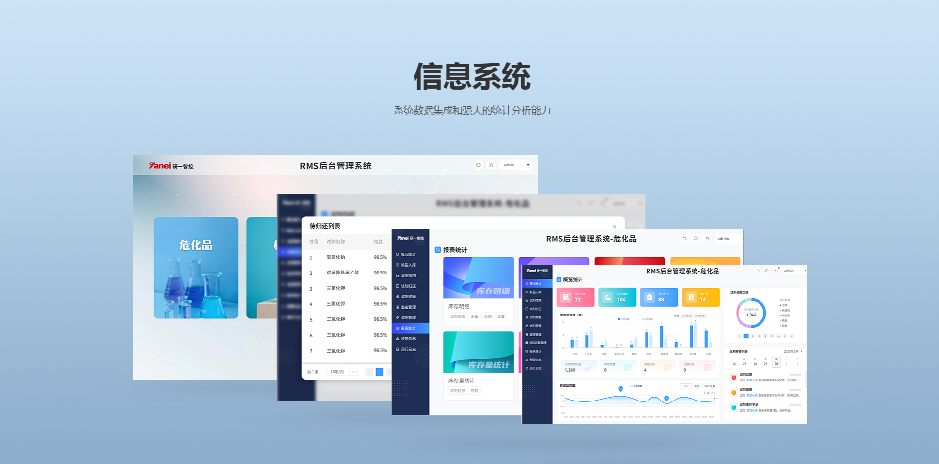 研一