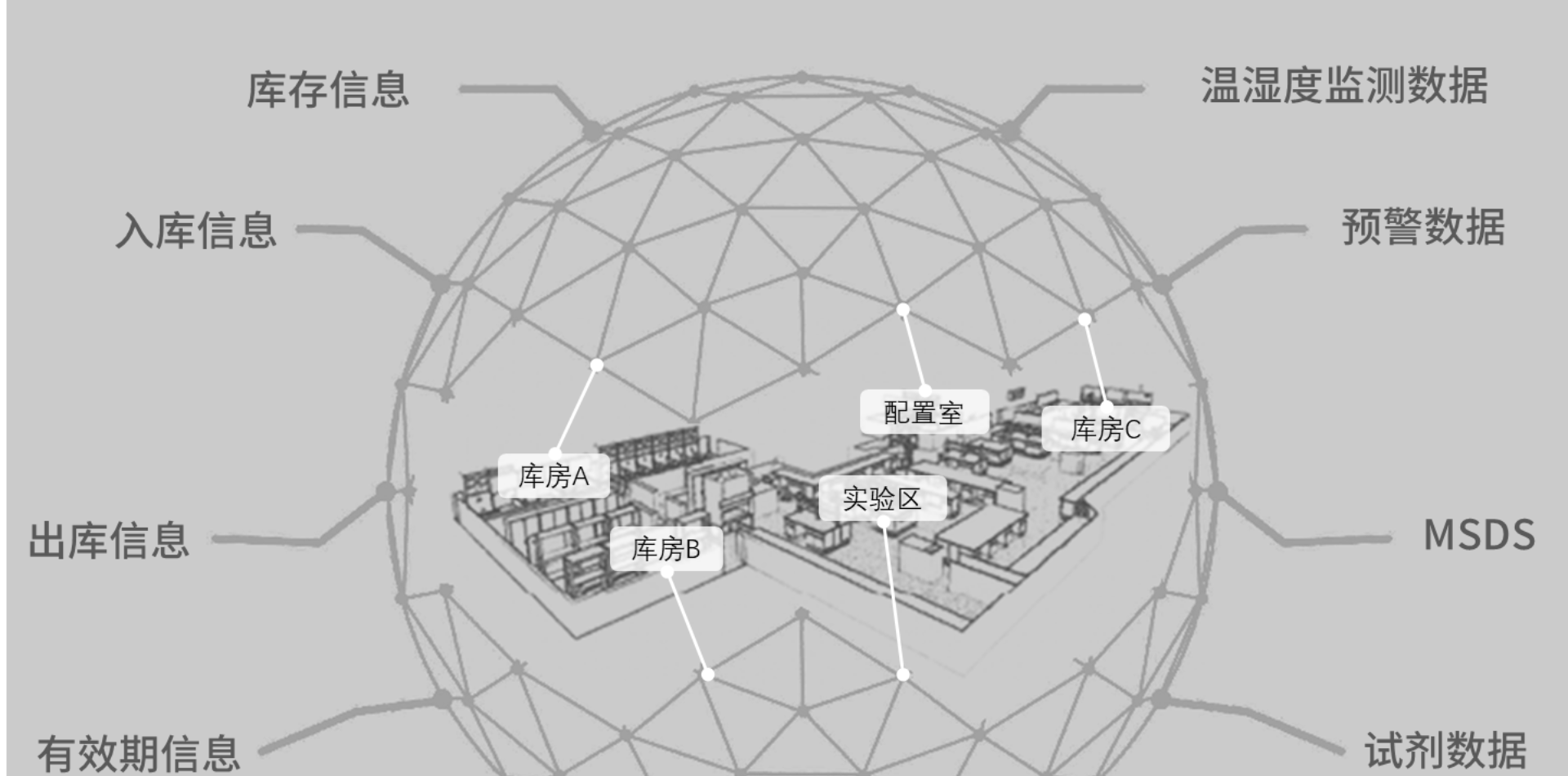 研一