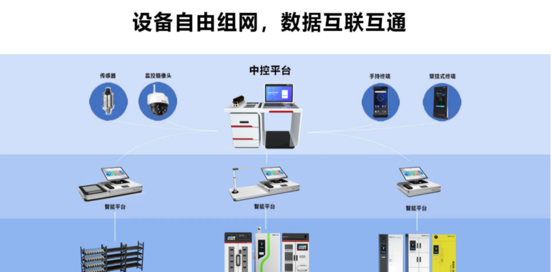 研一