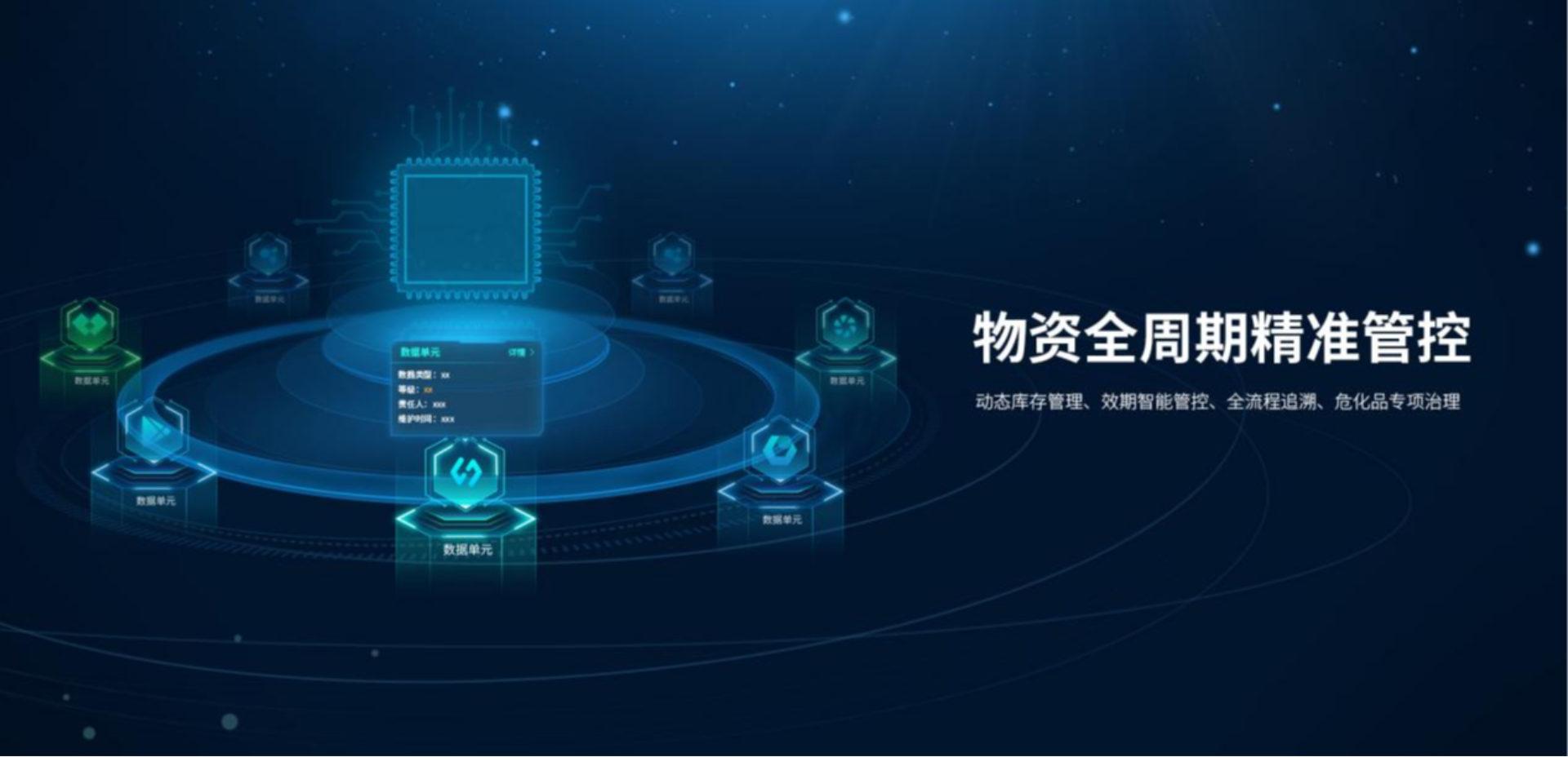 研一