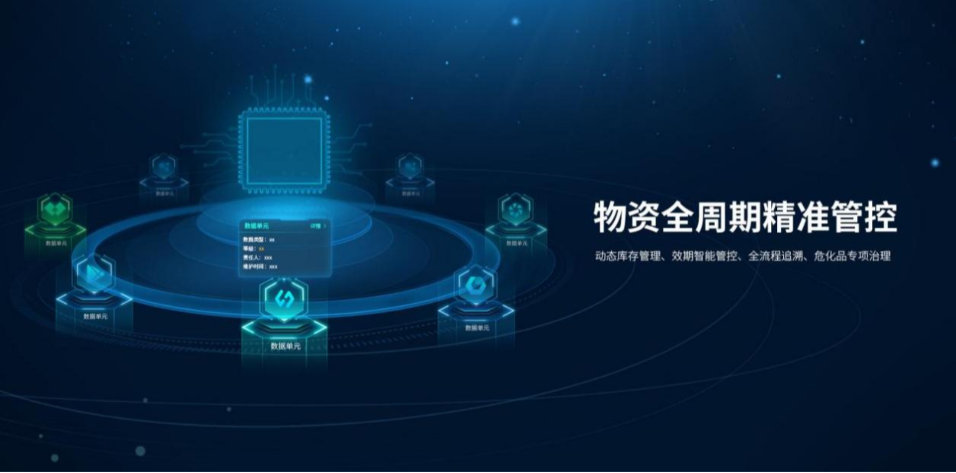研一