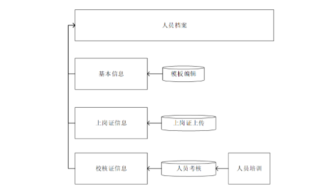 企业微信截图_20220711095018.png