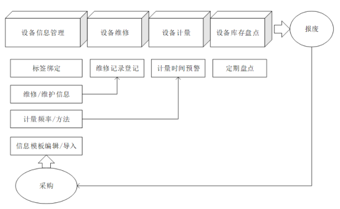 企业微信截图_20220711095042.png