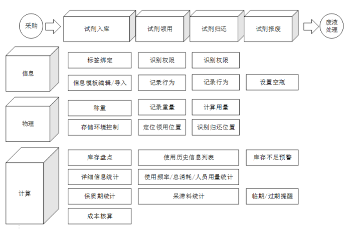 企业微信截图_20220711095102.png